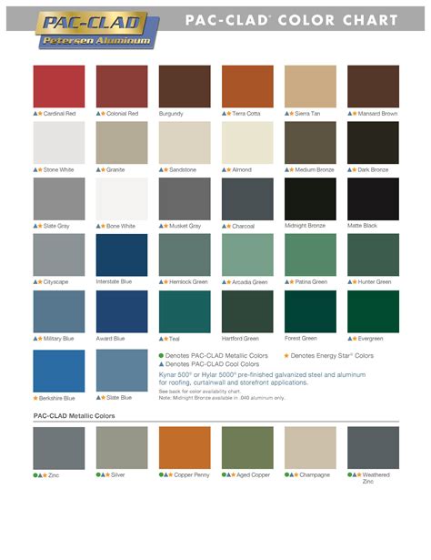 colors of metal siding for houses|metal siding color charts.